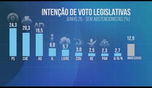Notícia