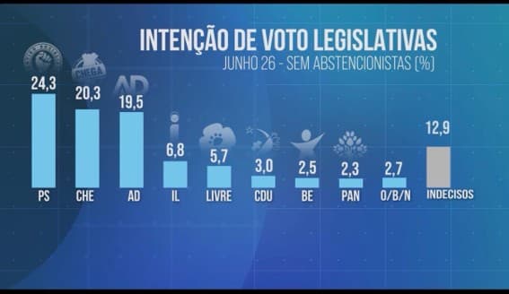 Notícia